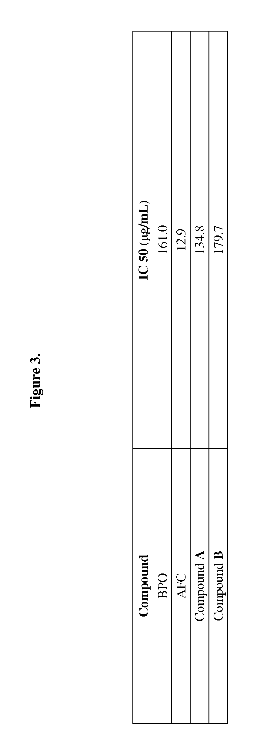 Cysteinyl compounds, compositions and methods of use