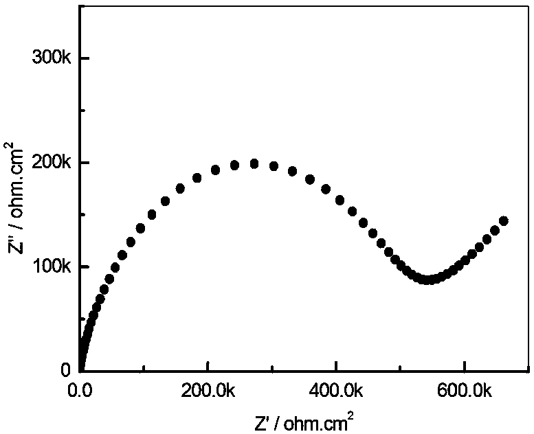 Preparation method for efficient alkyd resin anti-corrosion enamel paint