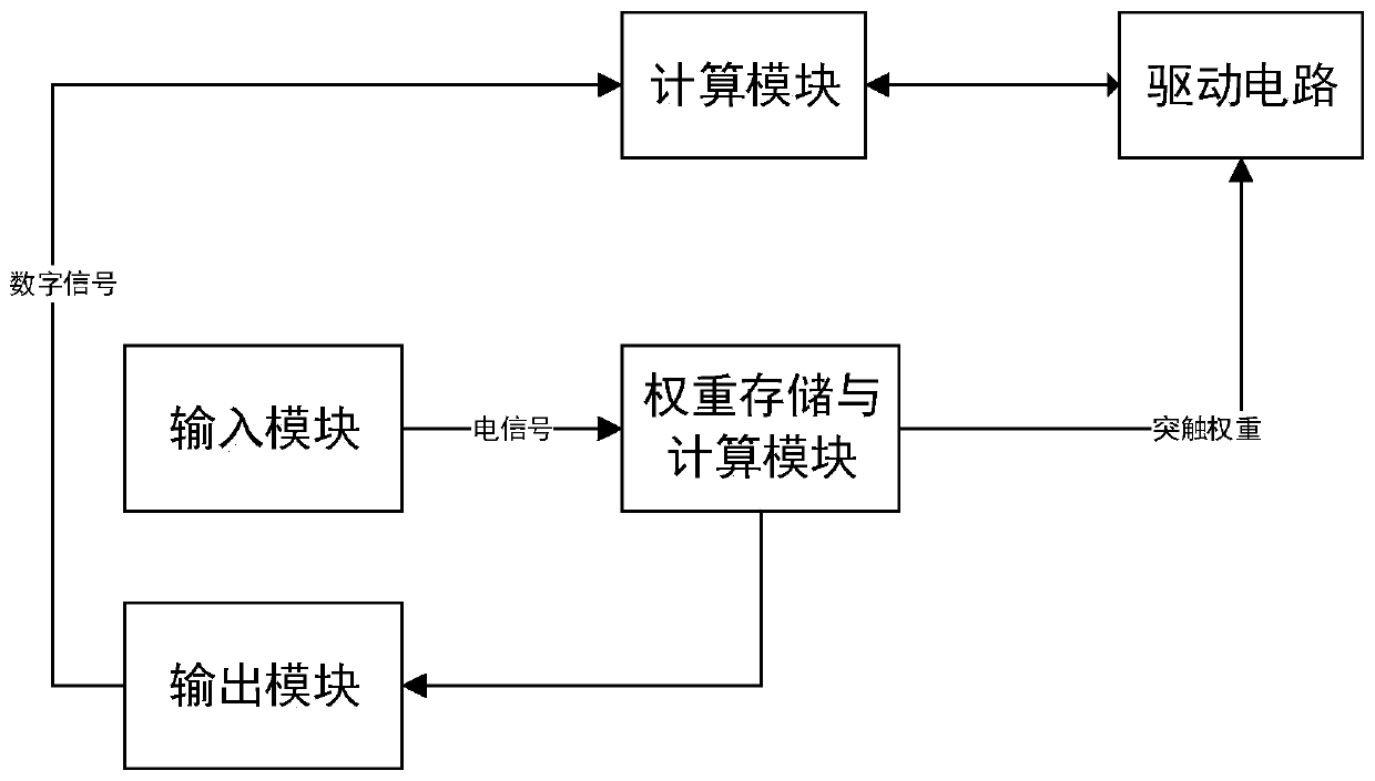 Neural network online learning system based on a memristor