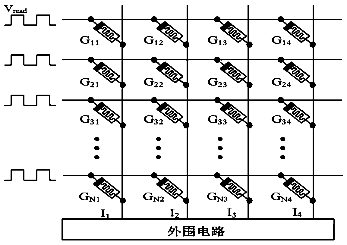 Neural network online learning system based on a memristor