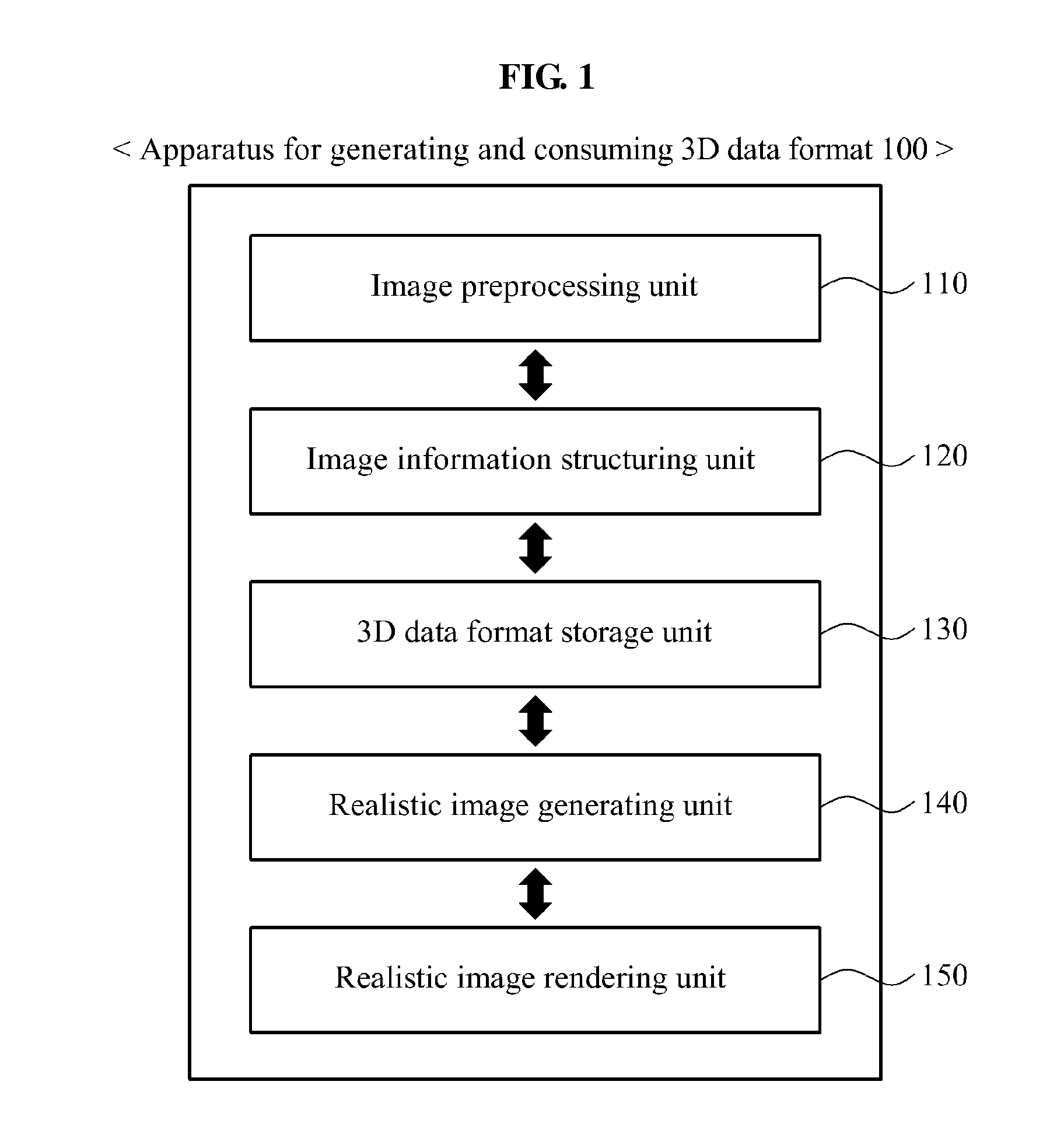 Apparatus and method for generating and consuming three-dimensional (3D) data format to generate realistic panoramic image