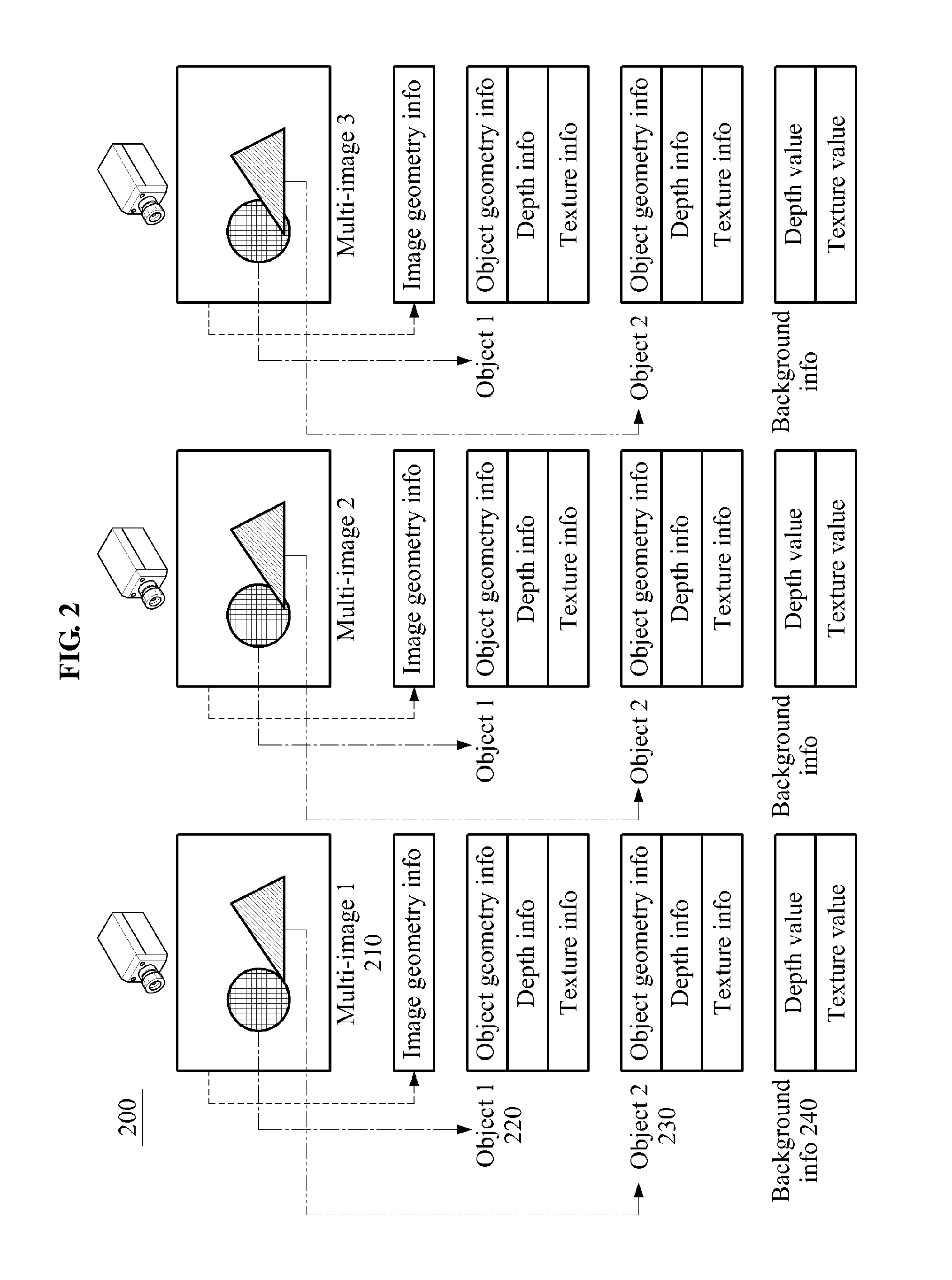 Apparatus and method for generating and consuming three-dimensional (3D) data format to generate realistic panoramic image