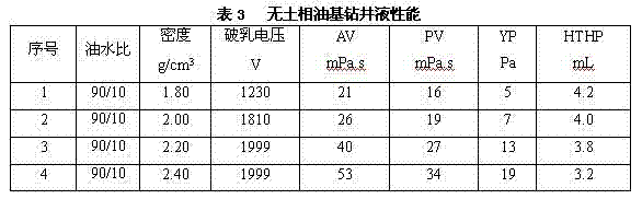 Soil-phase-free oil-based drilling fluid