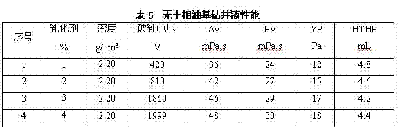 Soil-phase-free oil-based drilling fluid