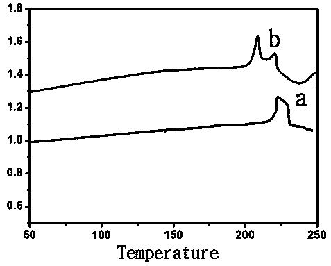 A liquid crystalline copolymer with electrical storage properties, its preparation method and its application in electrical storage