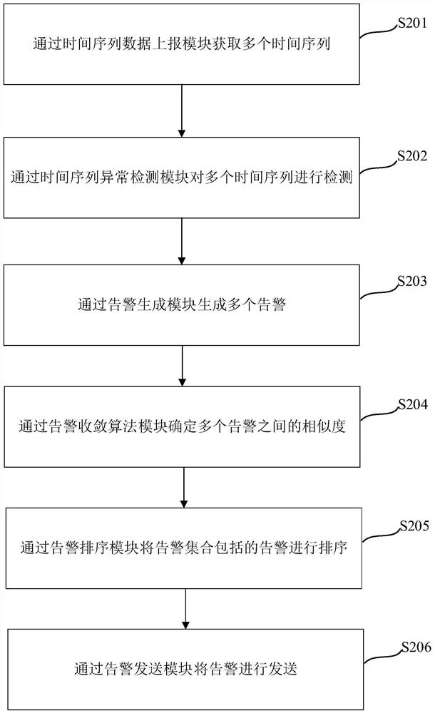 Method, apparatus, device, and computer-readable storage medium for alarm processing