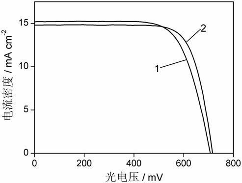 Method for preparing graphene/platinum nano counter electrode material for dye sensitized solar cell