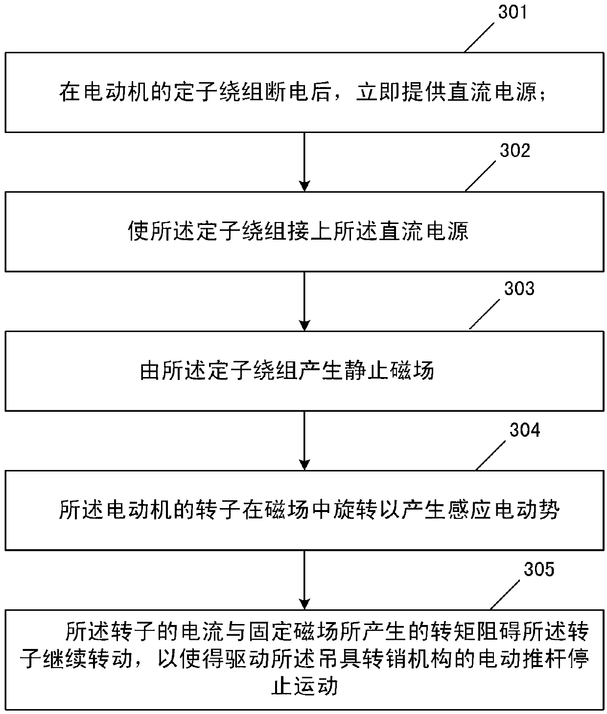 Dynamic braking device used for lifting device rotating pin mechanism