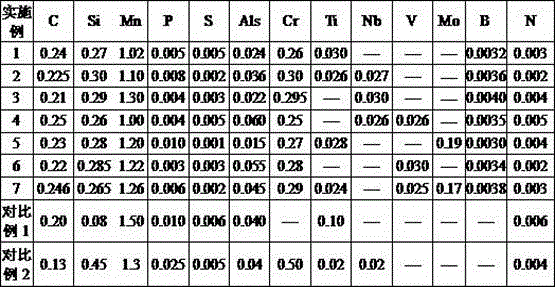 Hot forming steel directly rolled through medium and thin slab and having tensile strength larger than or equal to 1500 MPa and production method