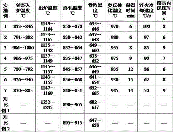 Hot forming steel directly rolled through medium and thin slab and having tensile strength larger than or equal to 1500 MPa and production method