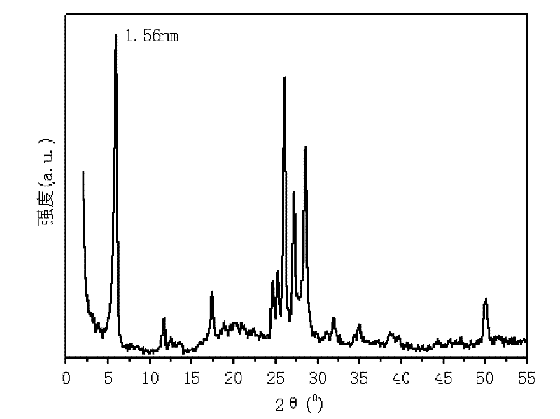 Porous heterogeneous mesoporous material and preparation method thereof