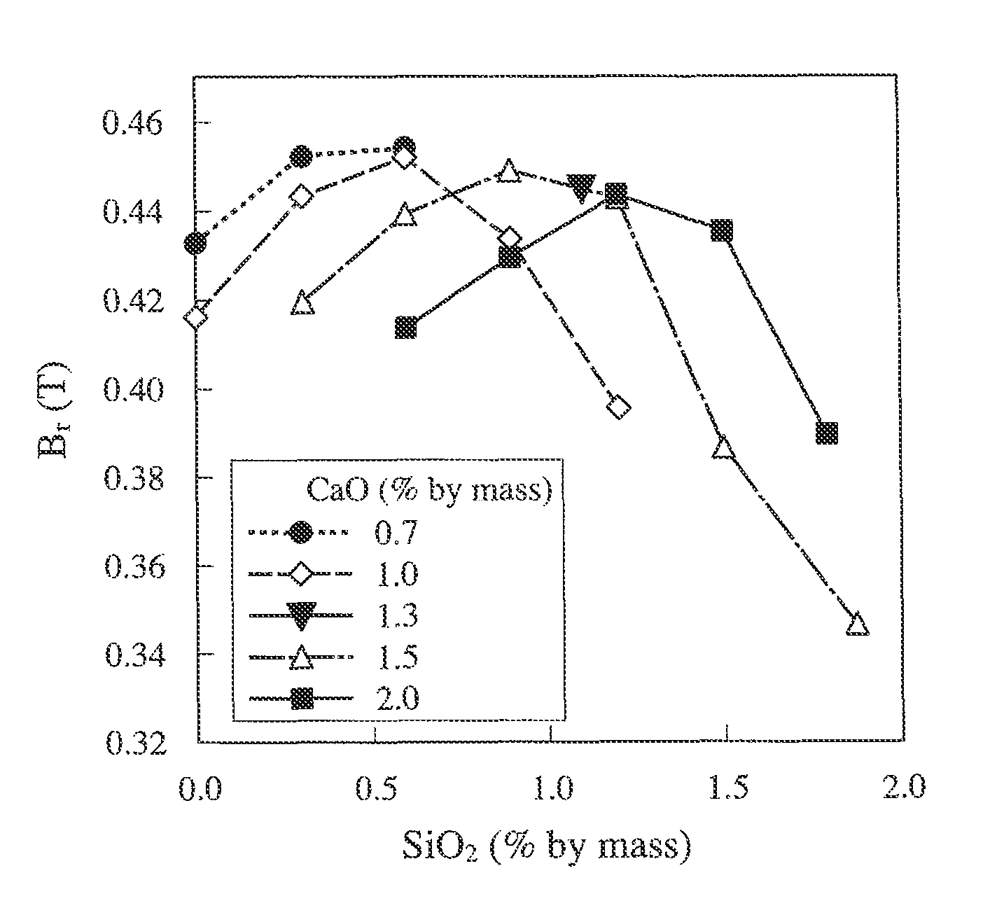 Method for producing sintered ferrite magnet, and sintered ferrite magnet