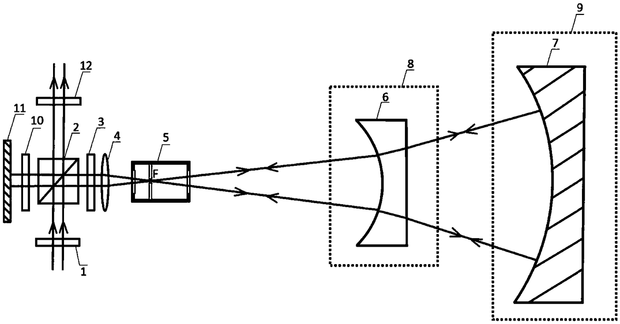 Broadband laser system chromatic aberration dynamic compensation device