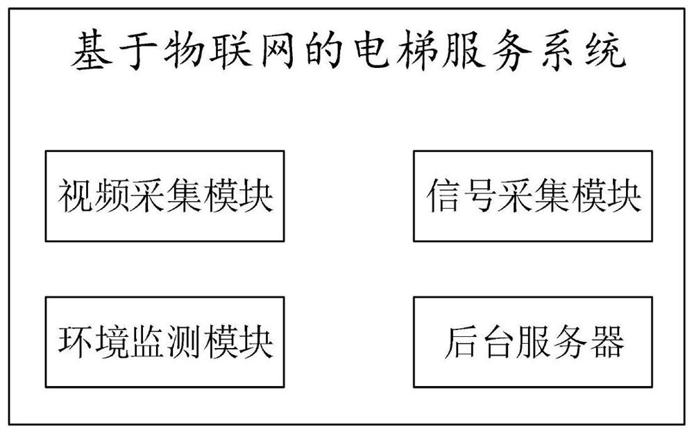 Elevator Information Service System Based on Internet of Things