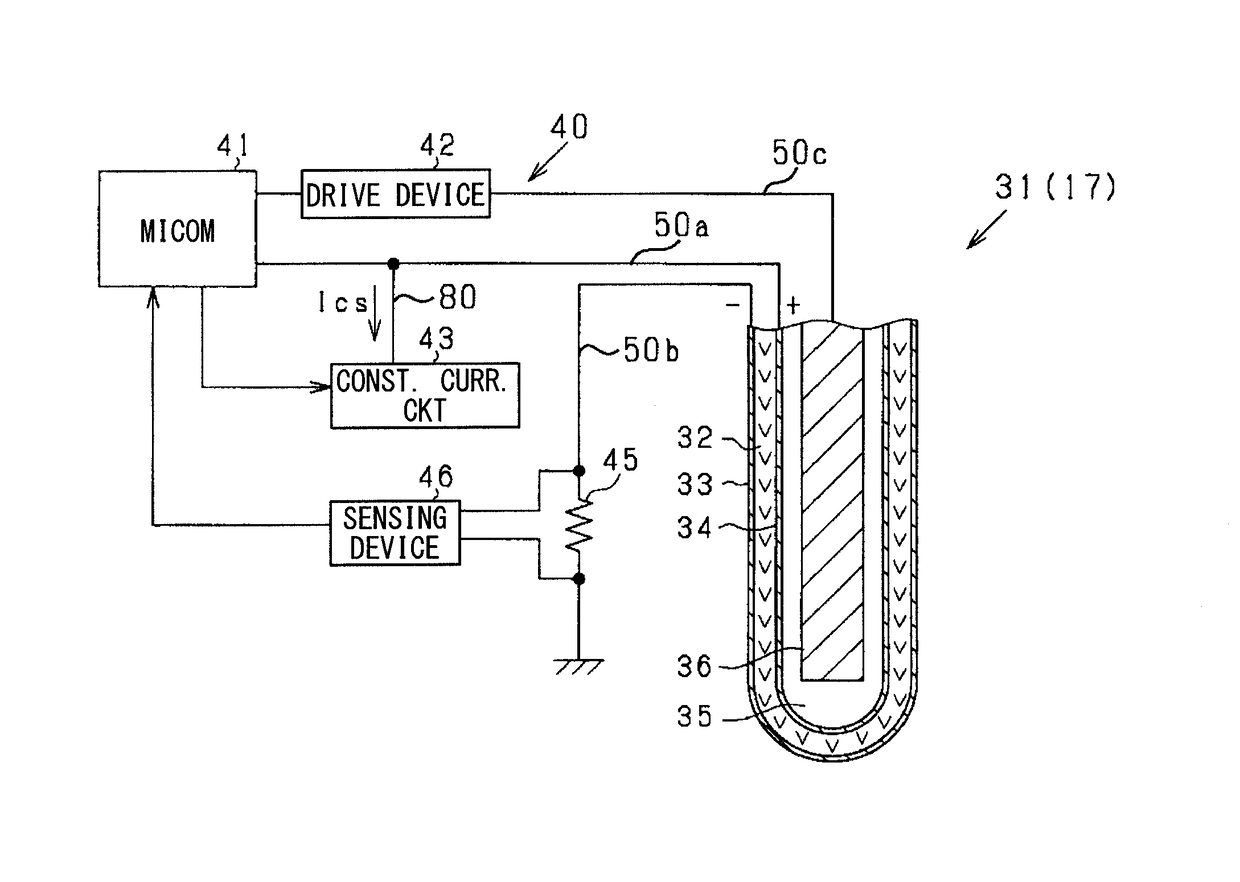 Gas sensor control device