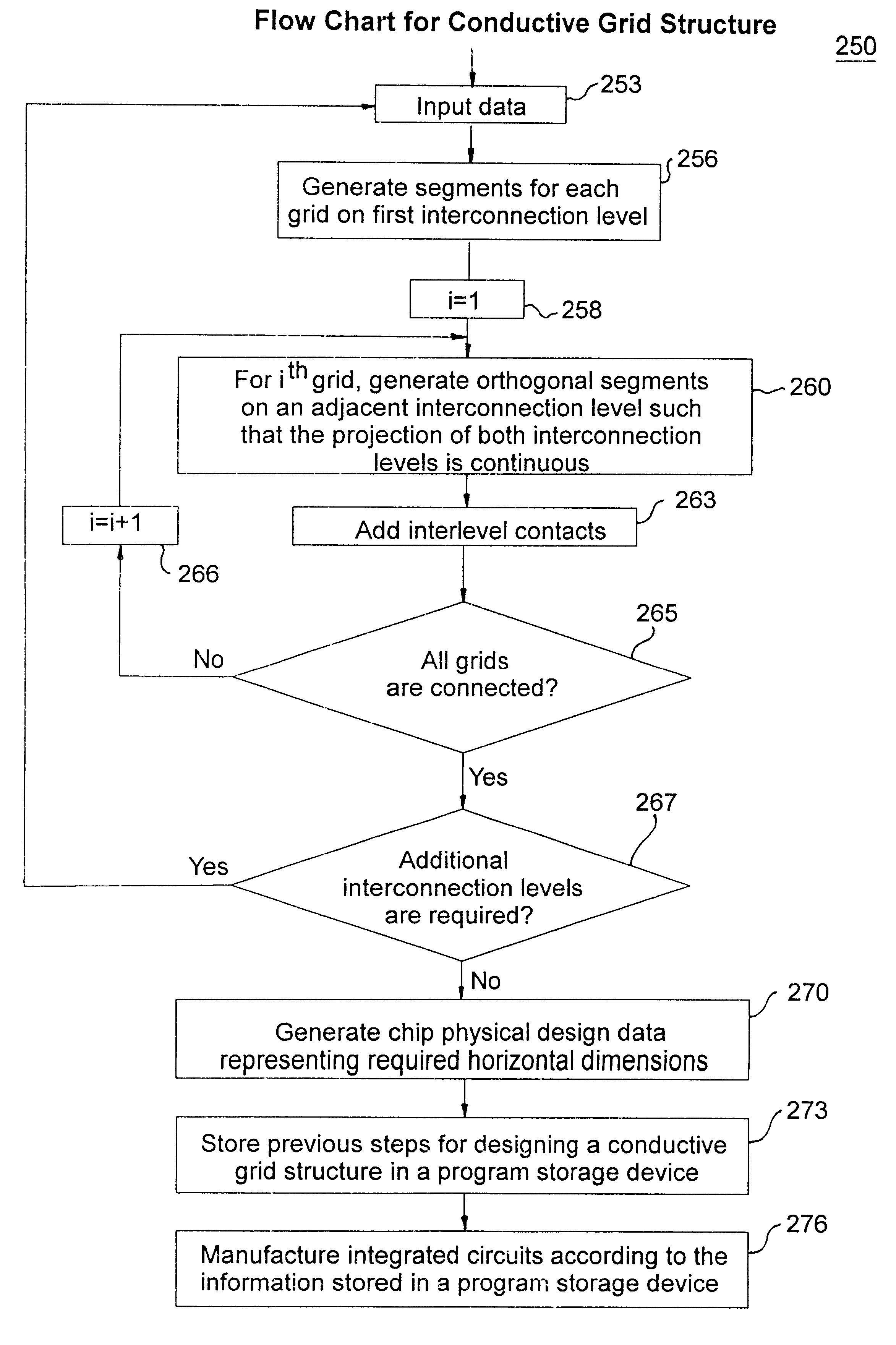 Electromigration resistant power distribution network