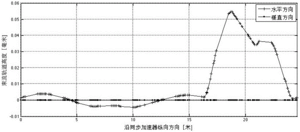 Injection device and injection method for medical proton synchrotron