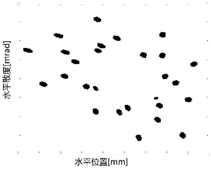 Injection device and injection method for medical proton synchrotron