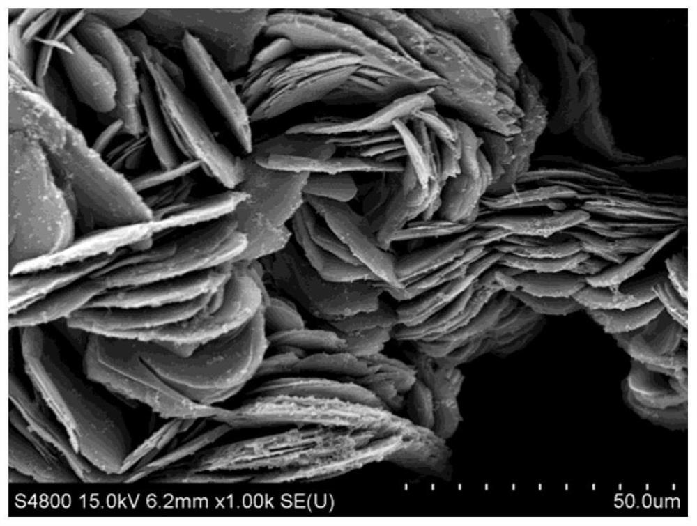 A kind of preparation method of oxygen evolution catalyst based on metal organic framework material