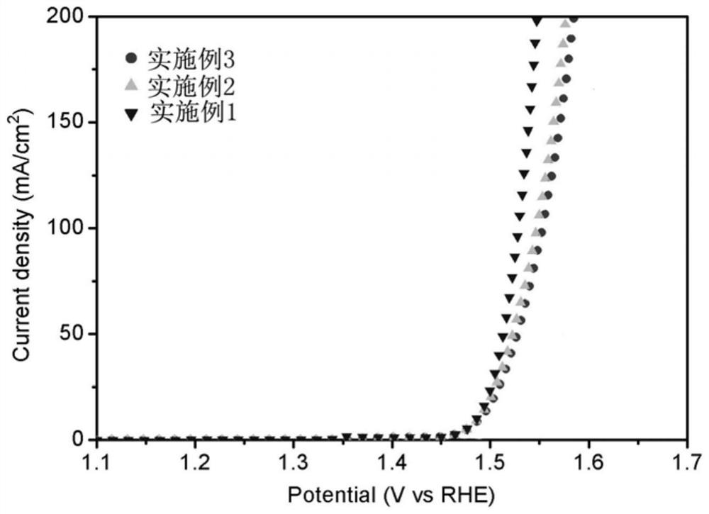 A kind of preparation method of oxygen evolution catalyst based on metal organic framework material