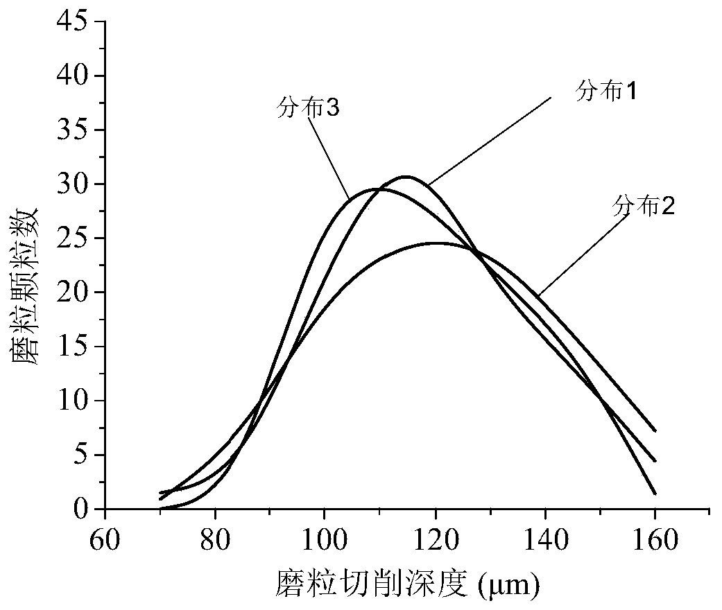 An Optimum Design Method of Grinding Wheel Dressing Amount Based on Controlled Cutting Thickness Distribution of Abrasive Grains