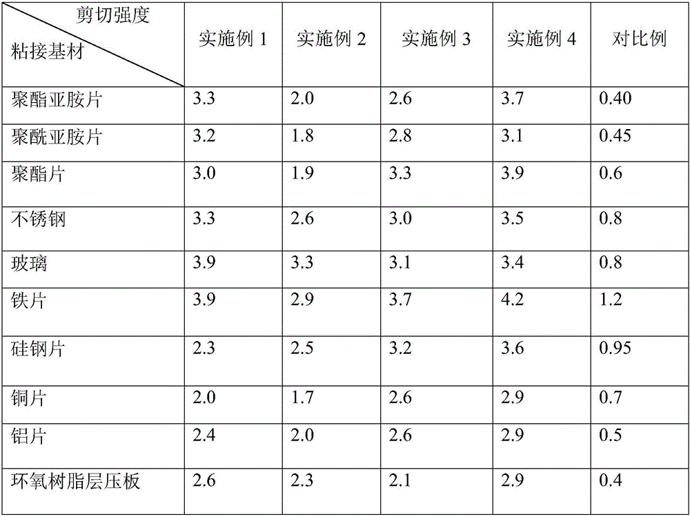 Tackifier for addition type organosilicon impregnating resin and preparation method thereof