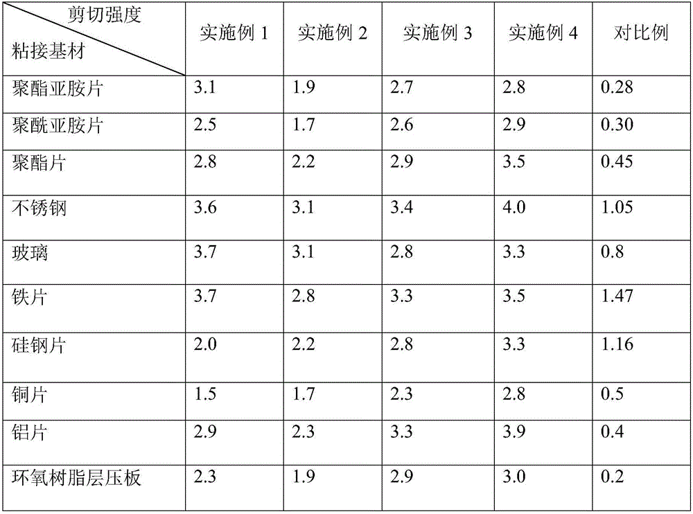 Tackifier for addition type organosilicon impregnating resin and preparation method thereof