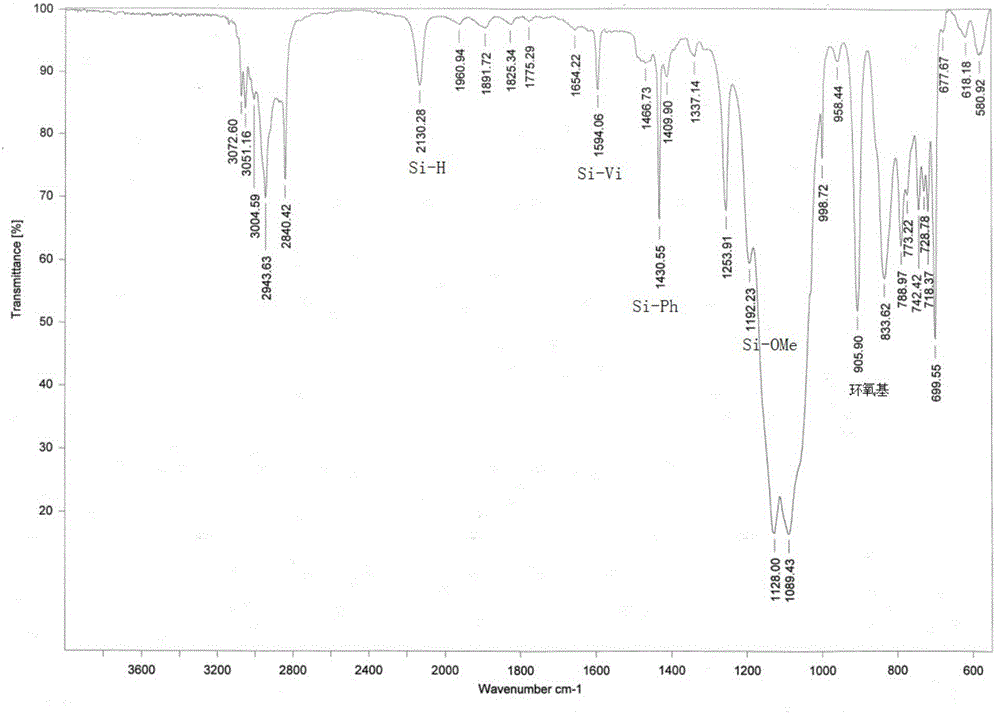 Tackifier for addition type organosilicon impregnating resin and preparation method thereof