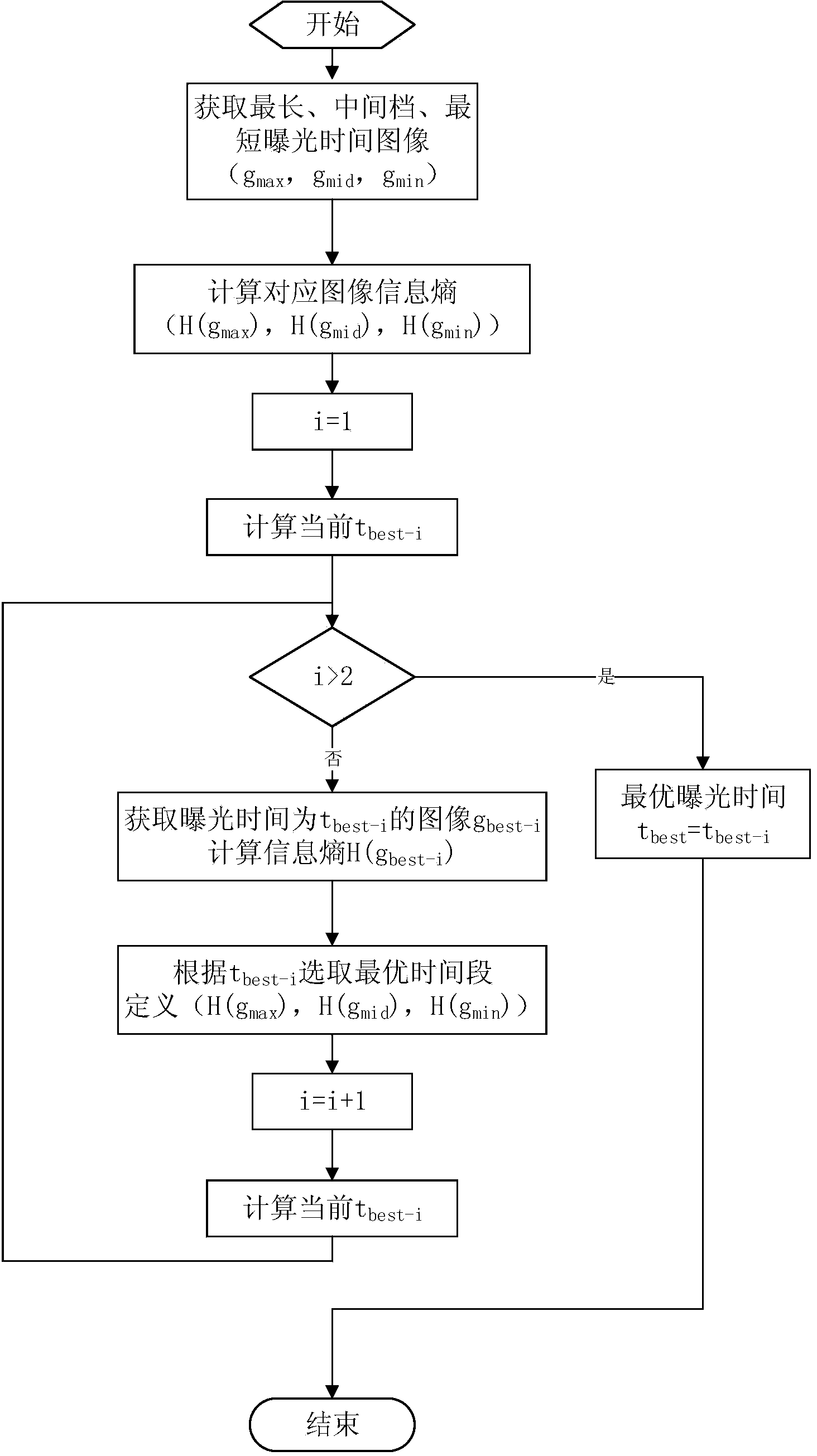 Self-adaption space-based space target imaging exposure time control method and device