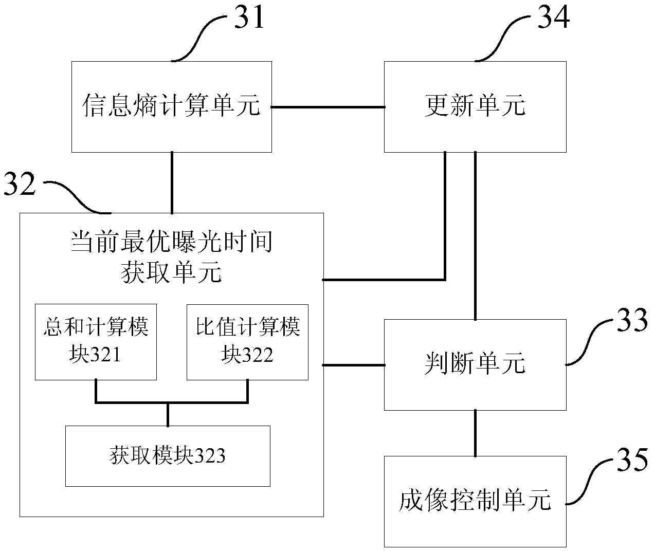 Self-adaption space-based space target imaging exposure time control method and device