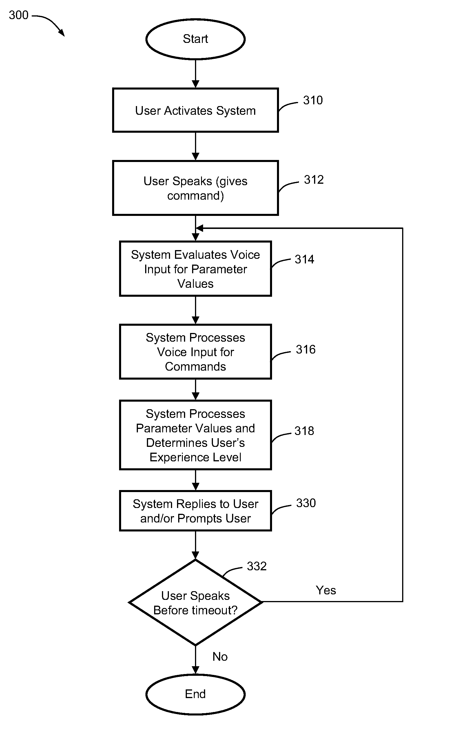 Automatically adapting user guidance in automated speech recognition