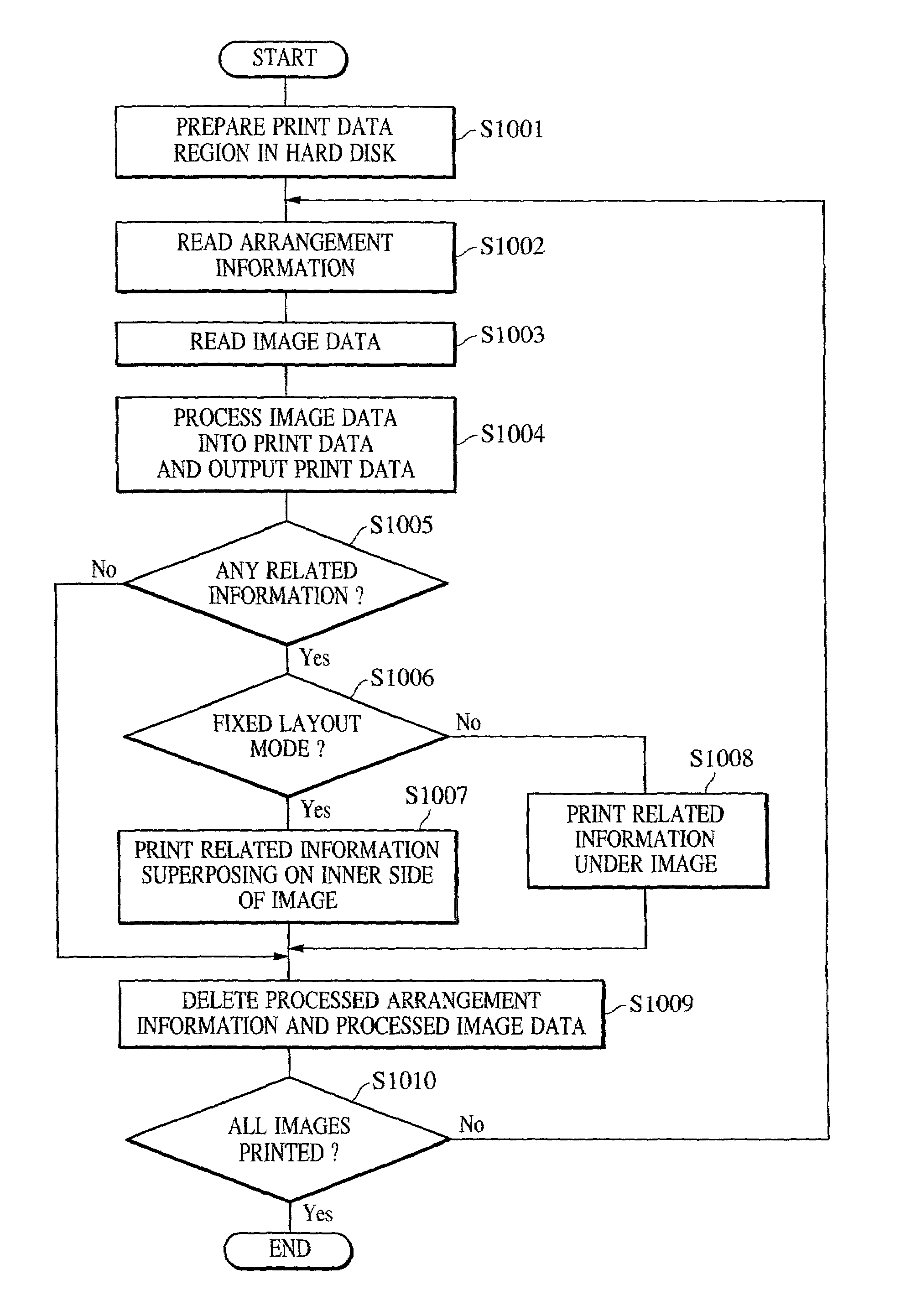 Image processing apparatus, image processing method, storage medium, and image information printing system