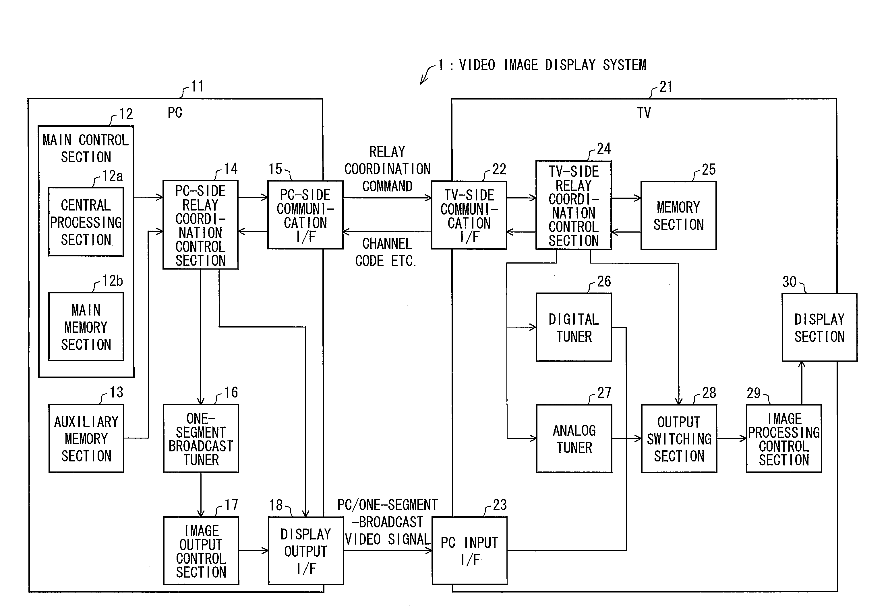 Data supply device, data output device, data output system, data display system, data supply method, data output method, and program