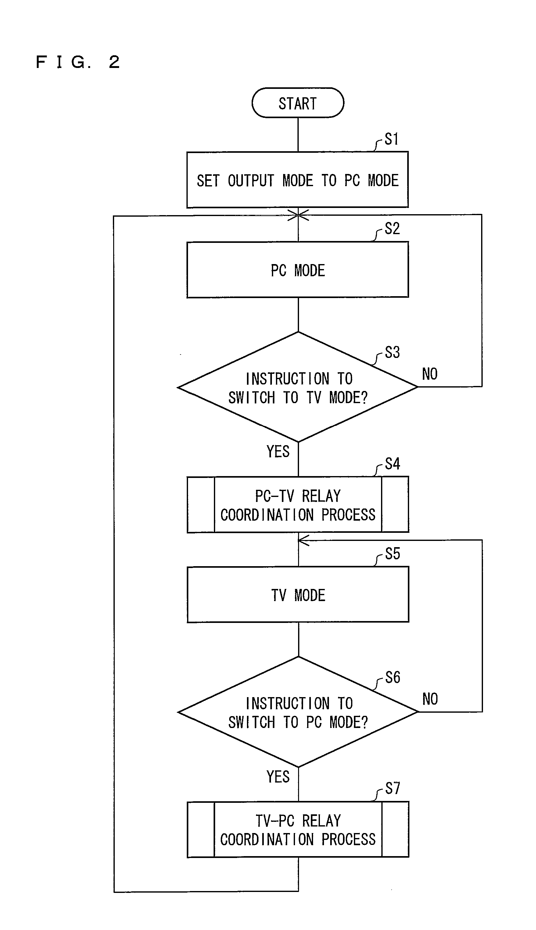 Data supply device, data output device, data output system, data display system, data supply method, data output method, and program