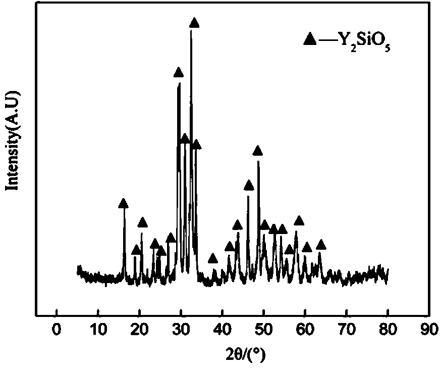 Preparation method of yttrium silicate ceramic powder