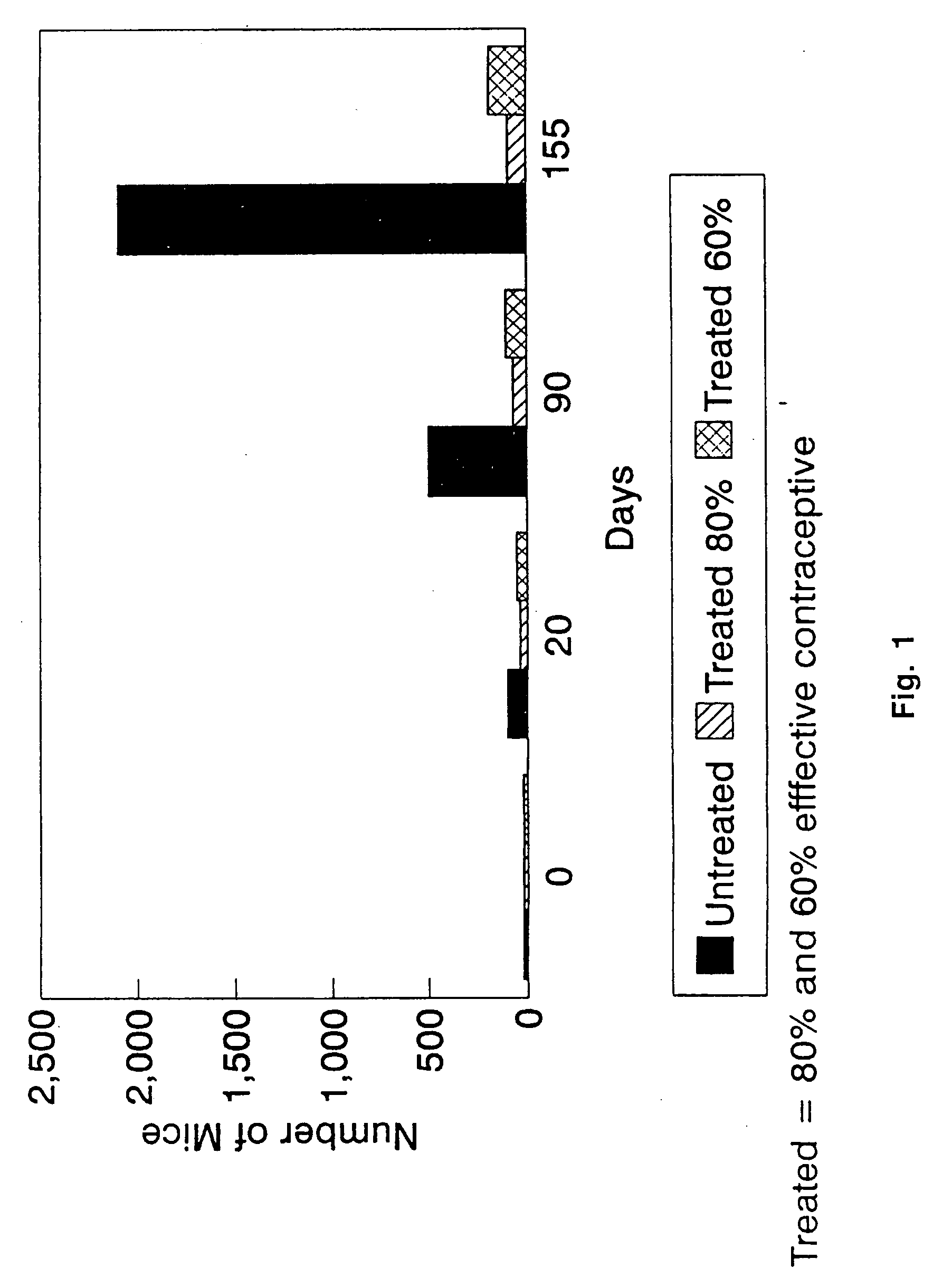 DNA immunocontraceptive vaccines and uses thereof