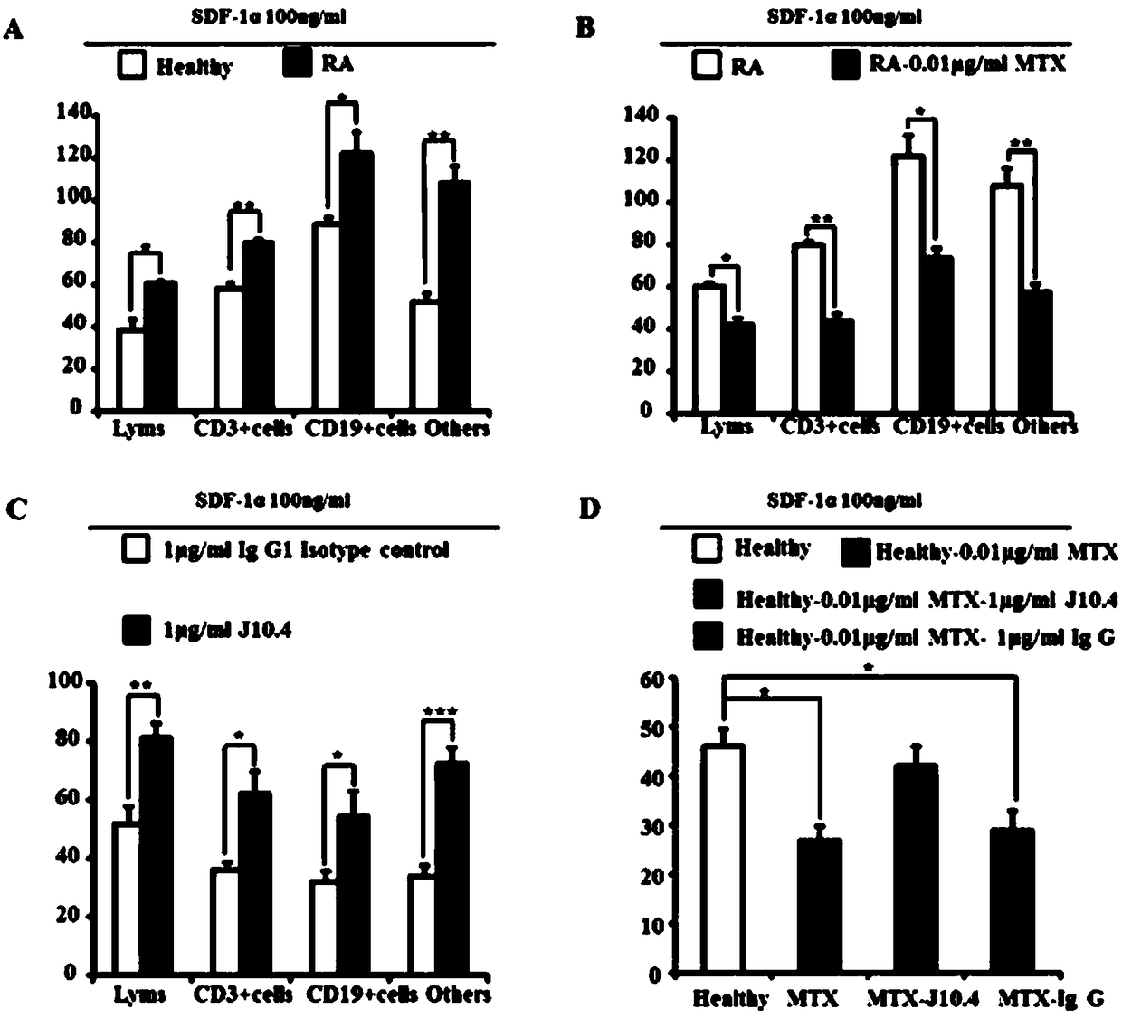 Application of JAM-A (junctional adhesion molecules A) genes or protein in genetic recombination drugs for treating rheumatoid arthritis