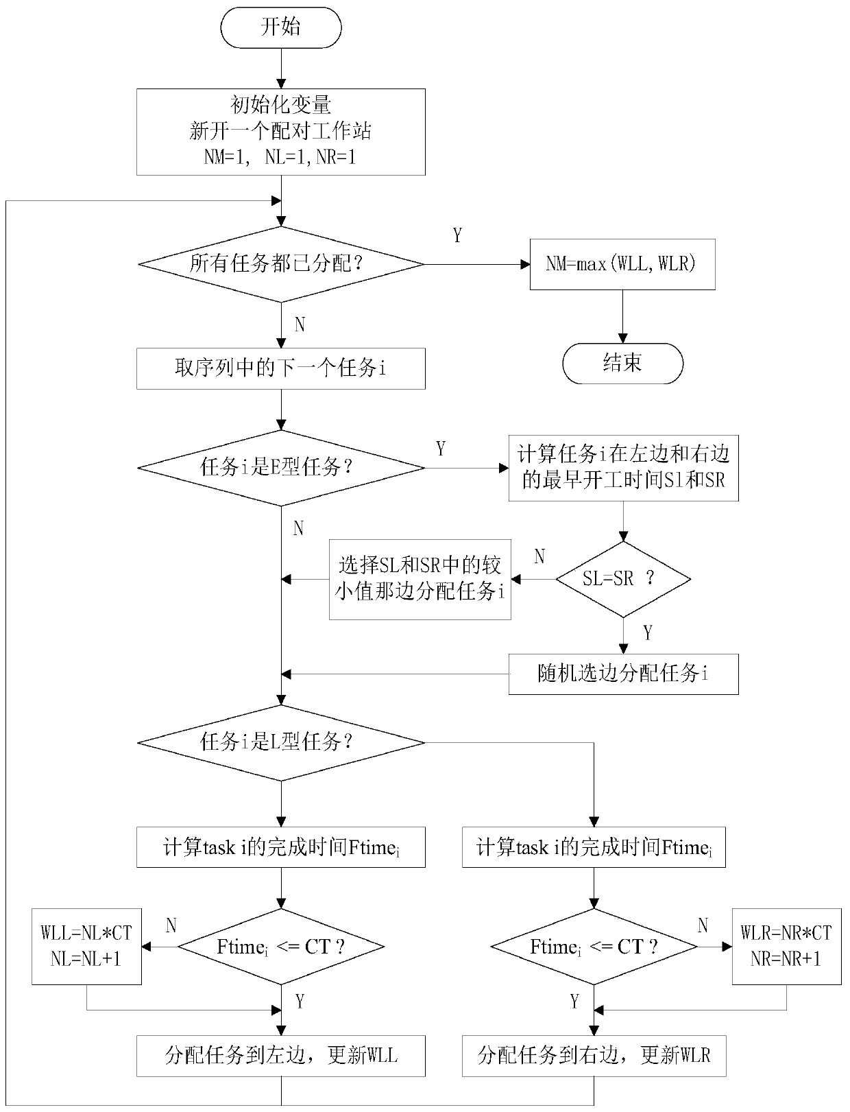 A method and system for rapid reconfiguration of a mixed-flow assembly workshop based on digital twins