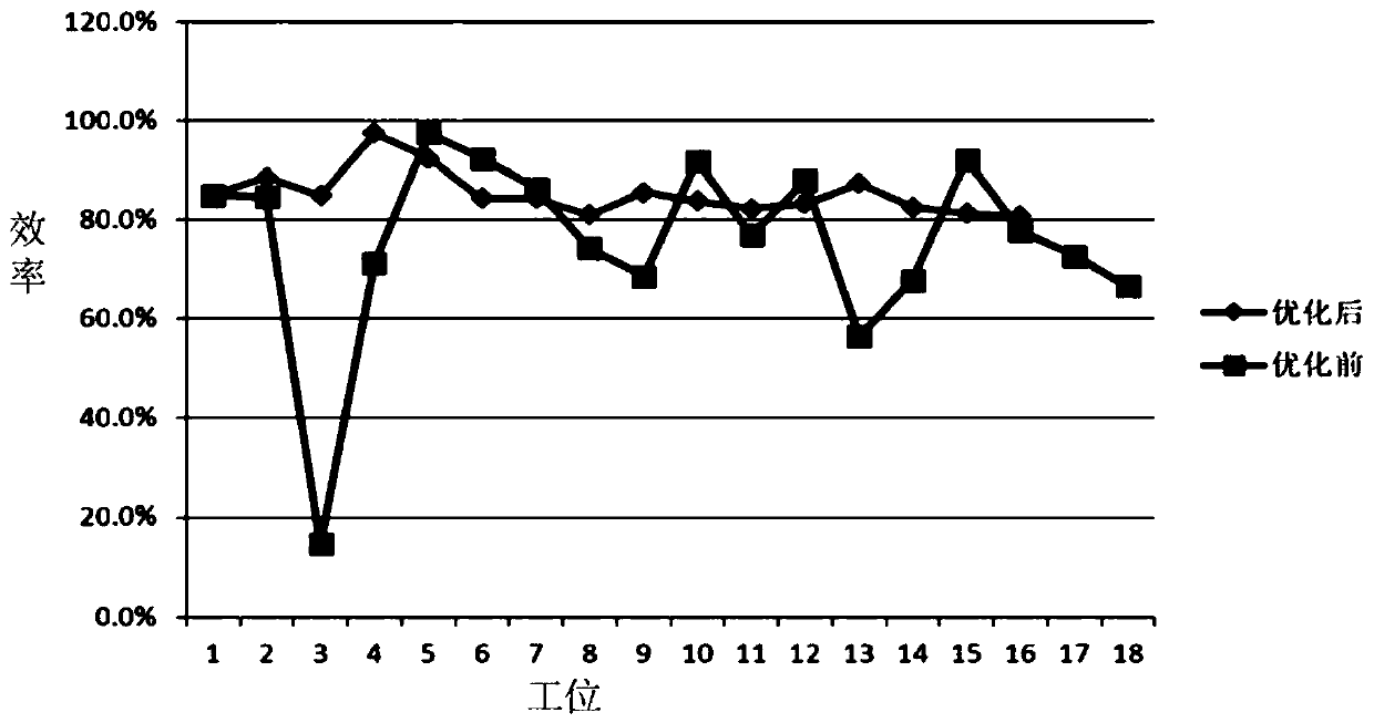 A method and system for rapid reconfiguration of a mixed-flow assembly workshop based on digital twins