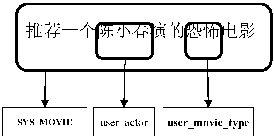 Statement analysis method and apparatus, computer device and readable medium