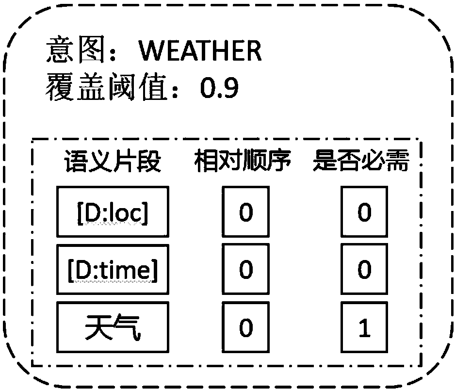 Statement analysis method and apparatus, computer device and readable medium