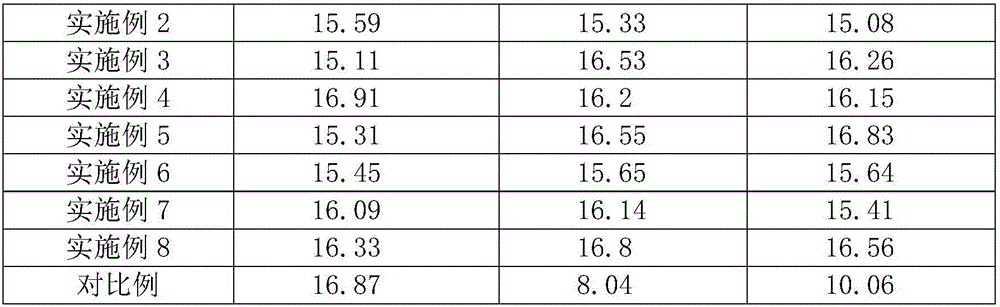 Carboxymethylcellulose warp yarn sizing agent containing 4-nitroindole