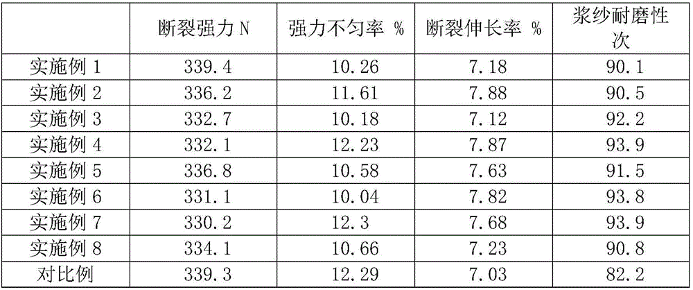 Carboxymethylcellulose warp yarn sizing agent containing 4-nitroindole