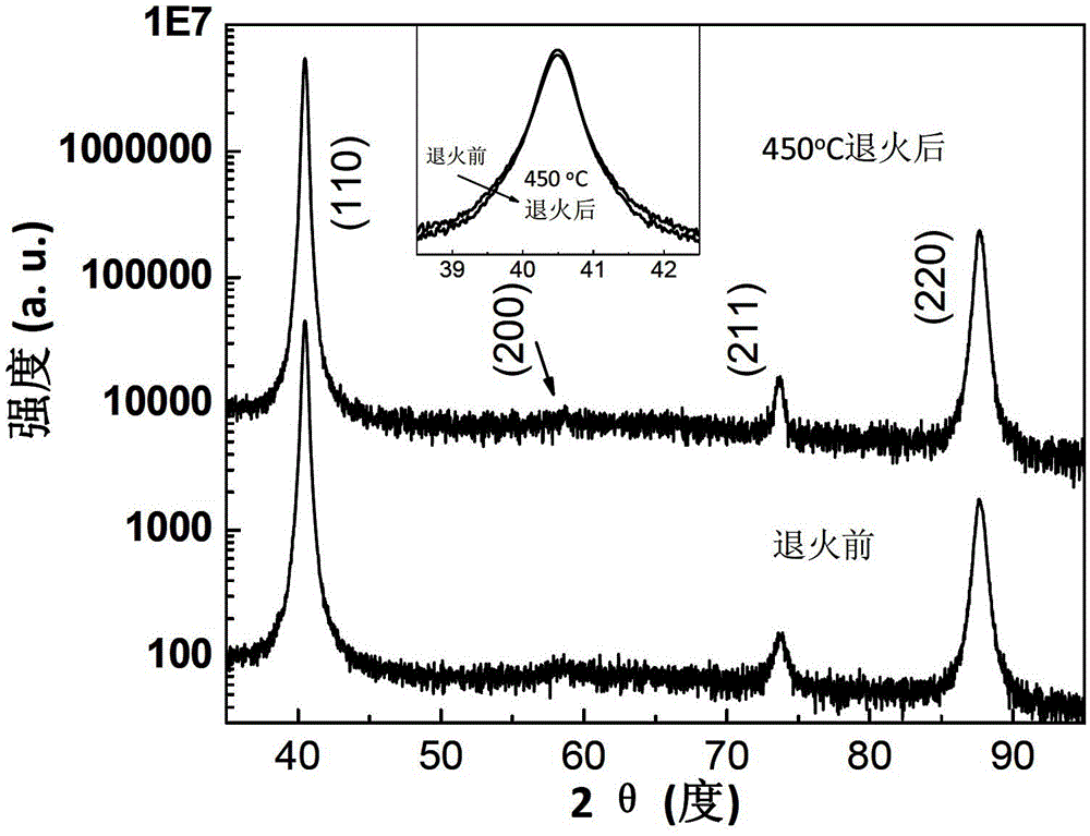 Preparation method of thin-film solar cell component