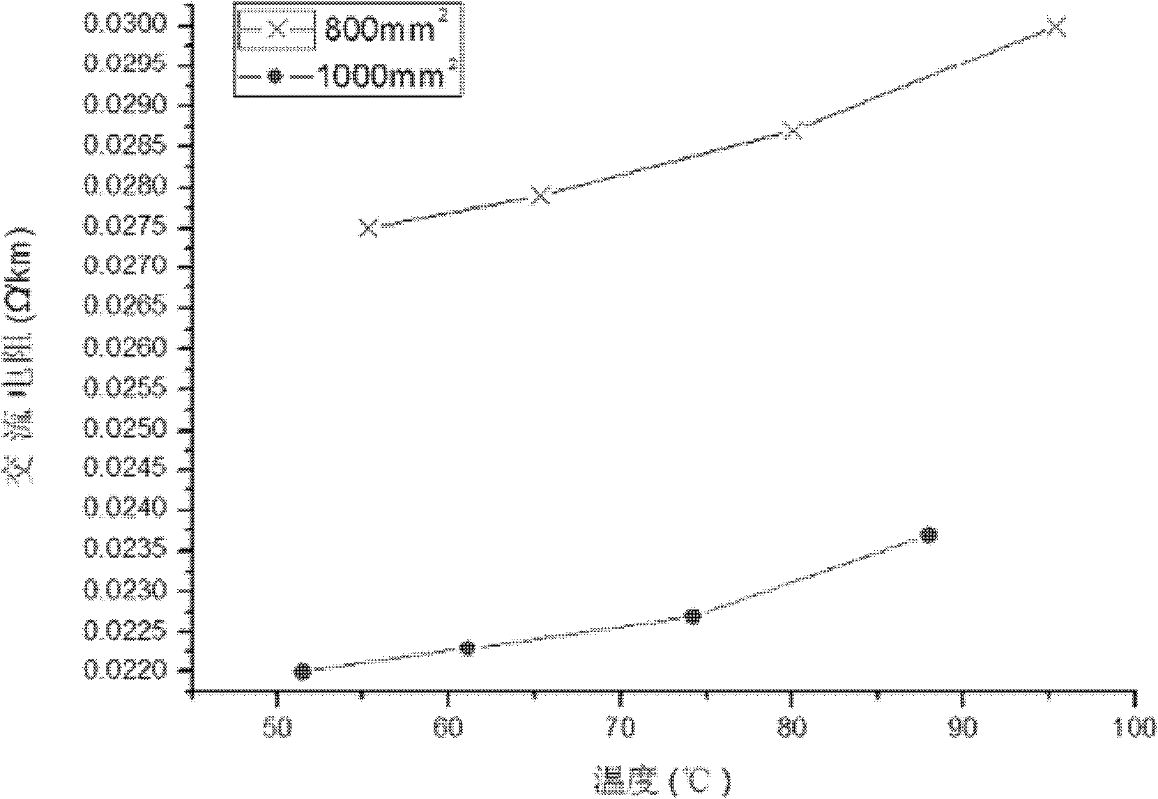 Device for detecting alternating-current resistance of high-pressure cable split conductor