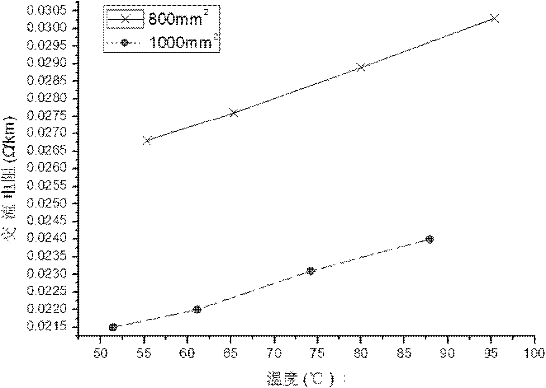 Device for detecting alternating-current resistance of high-pressure cable split conductor