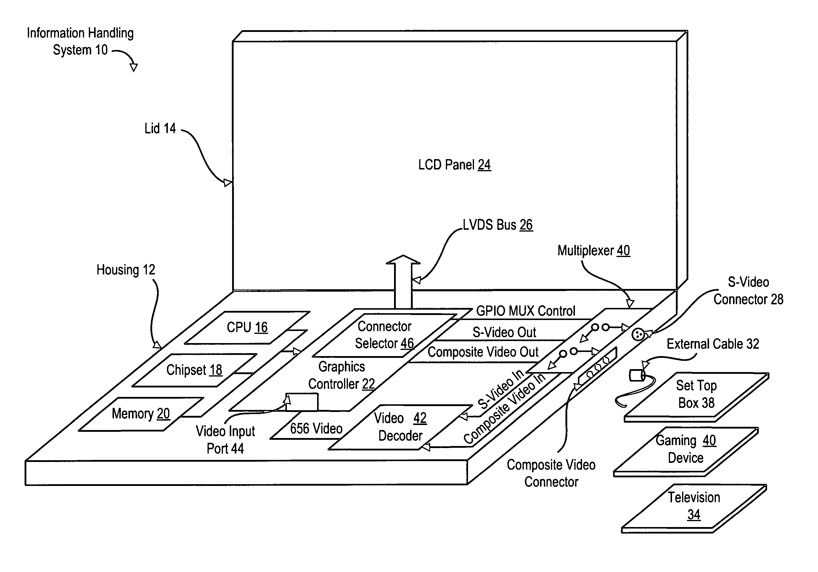 System and method for information handling system video input and output