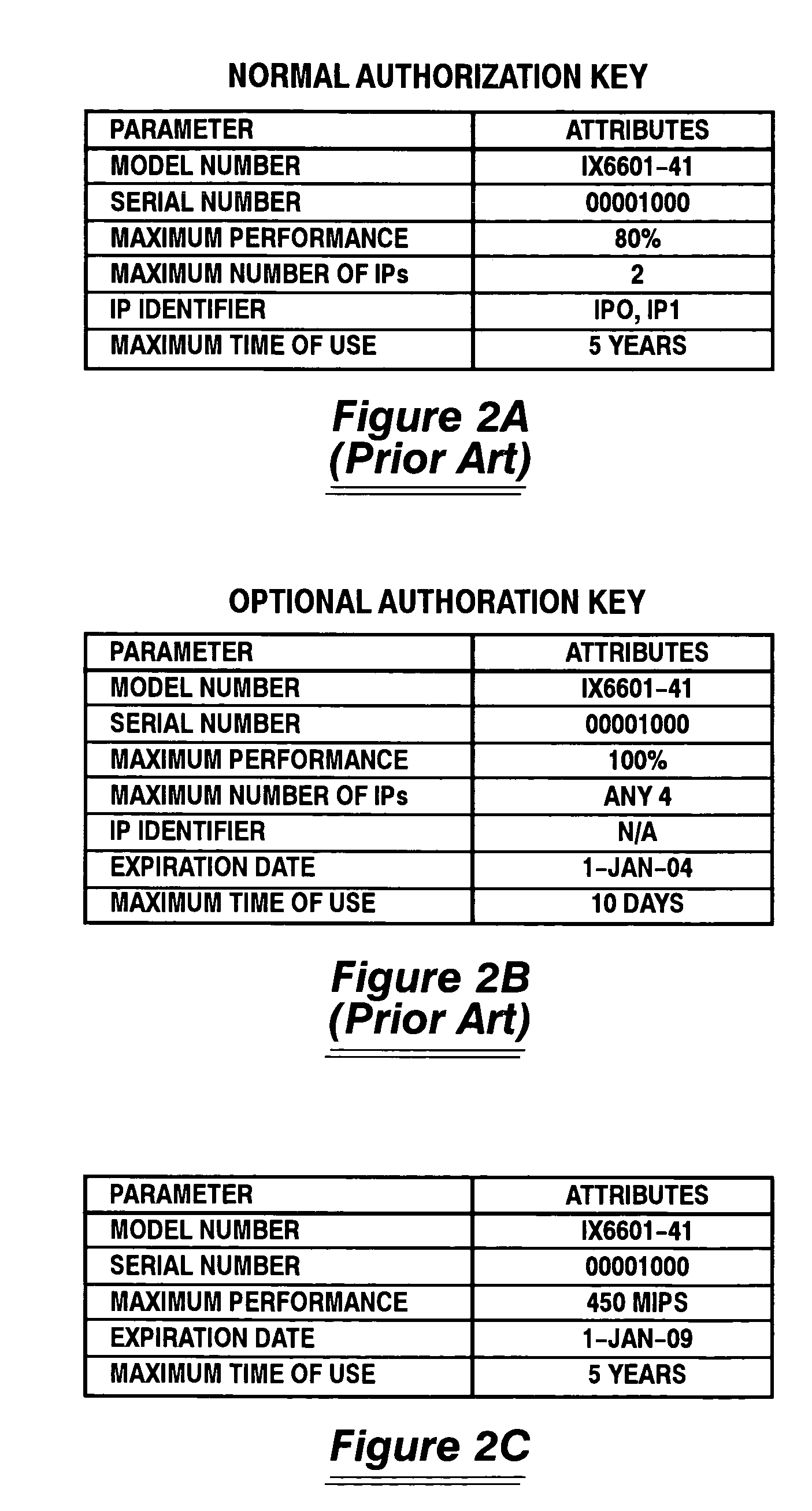 System and method for scaling performance of a data processing system