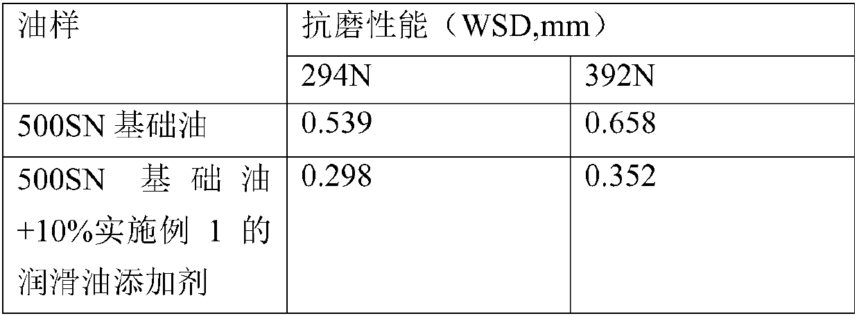 Wear-resistant additive for lubricating oil and preparation method of additive