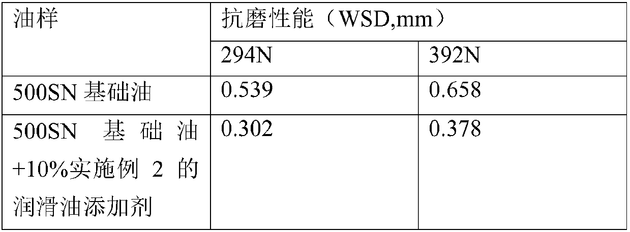 Wear-resistant additive for lubricating oil and preparation method of additive